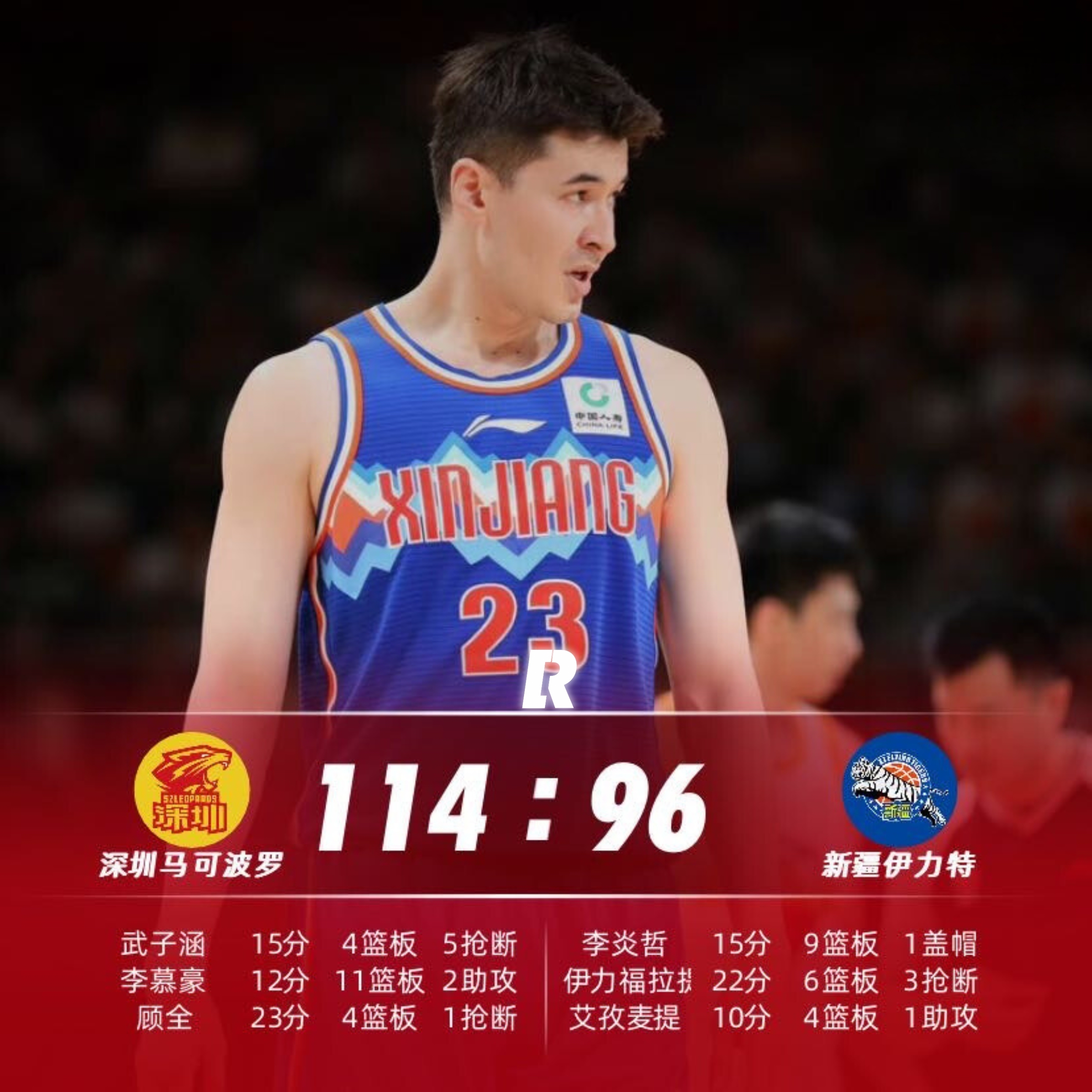 关于深圳男篮集结日豪取连胜；志在足总杯名次提升；管理层满意；高层口径保持一致的信息