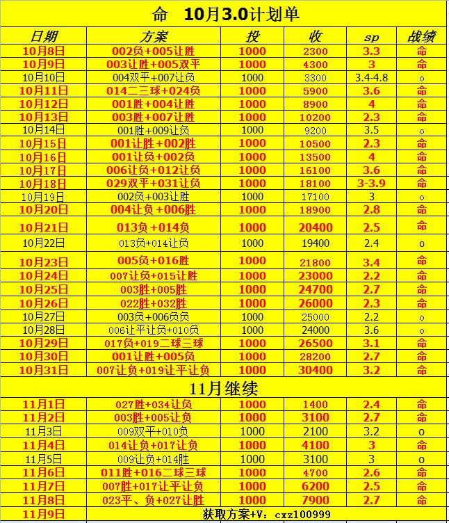 里程碑夜！里昂扳平良机；法甲今夜刷纪录；更衣室稳定；轮换策略成焦点的简单介绍